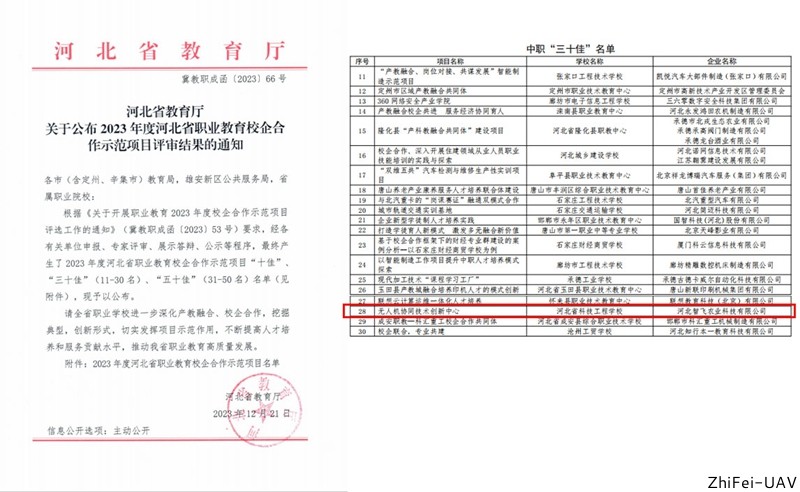 河北智飛極農(nóng)無人機科技|一鳶科技|行業(yè)定制無人機